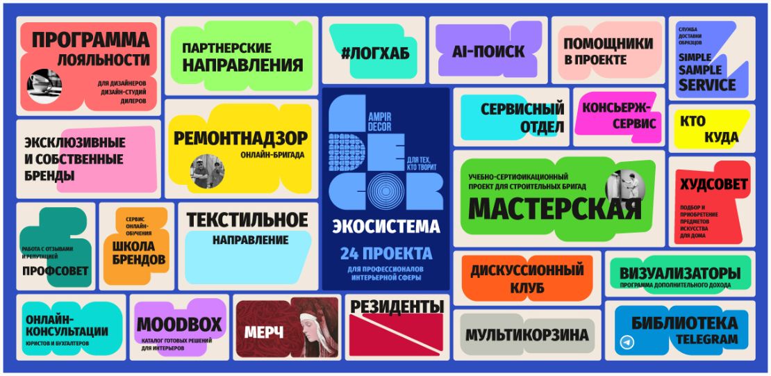 Экосистема Ампир Декор